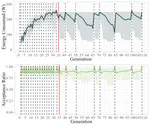 Energy-Aware Optimal Service Function Chain Embedding in Emulated Multi-Access Edge Computing for Internet of Things (to appear)