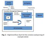 Build your own closed loop: Graph-based proof of concept in closed loop for autonomous networks