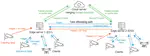 On the Effectiveness of Task Off-loading in Edge based Federated Learning Environment (To Appear)